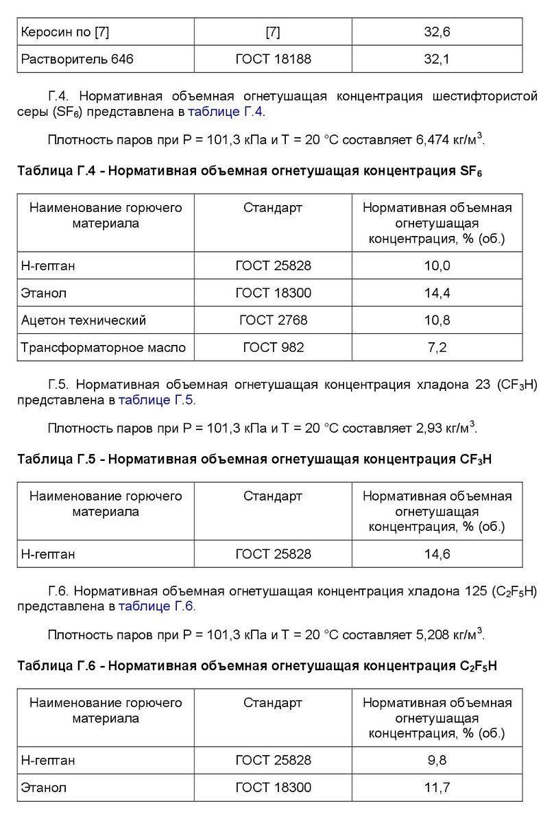 проектирование автоматического пожаротушения в 2021 г. Урок №23 | Норма ПБ  | Дзен