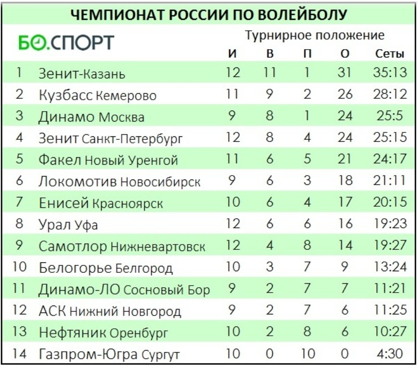 Источник: https://sport.business-gazeta.ru/article/260919