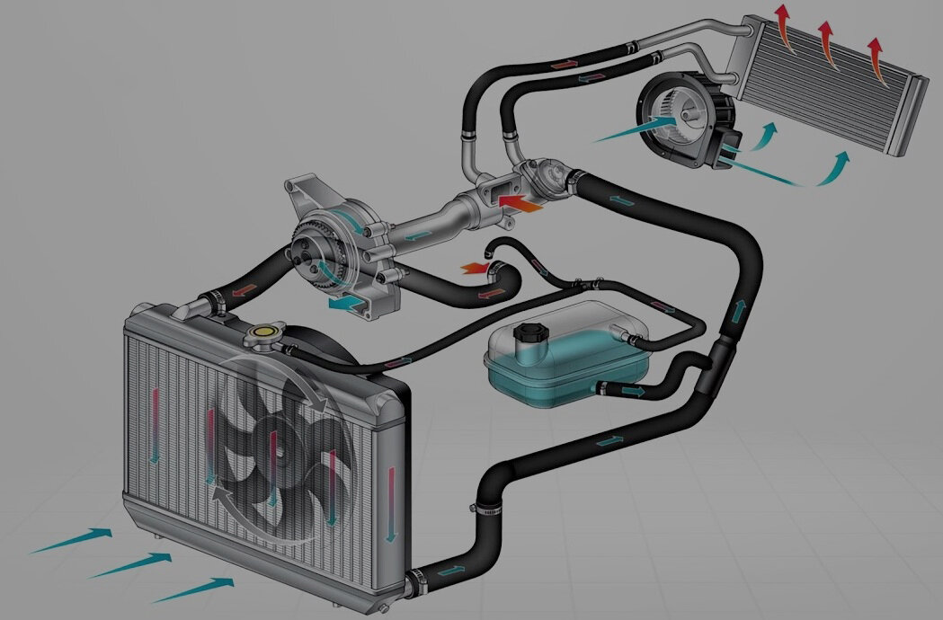 как устроена система охлаждения двигателя и отопления салона