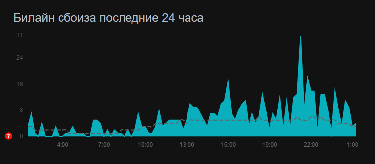 Началось невинно с наших провайдеров