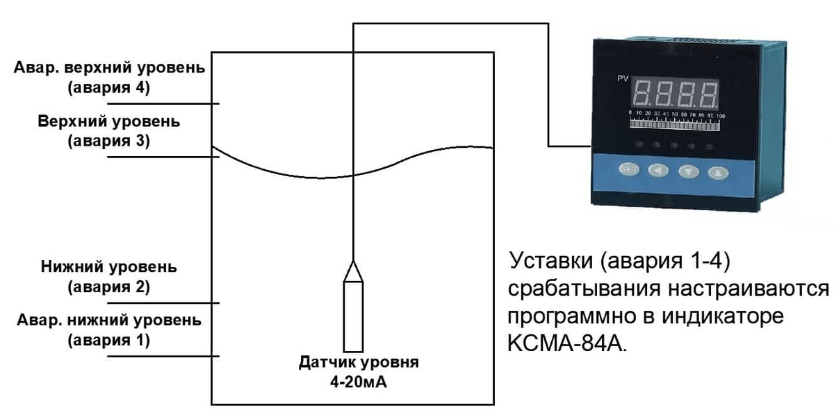 Кондуктометрические датчики реле уровня в Украине