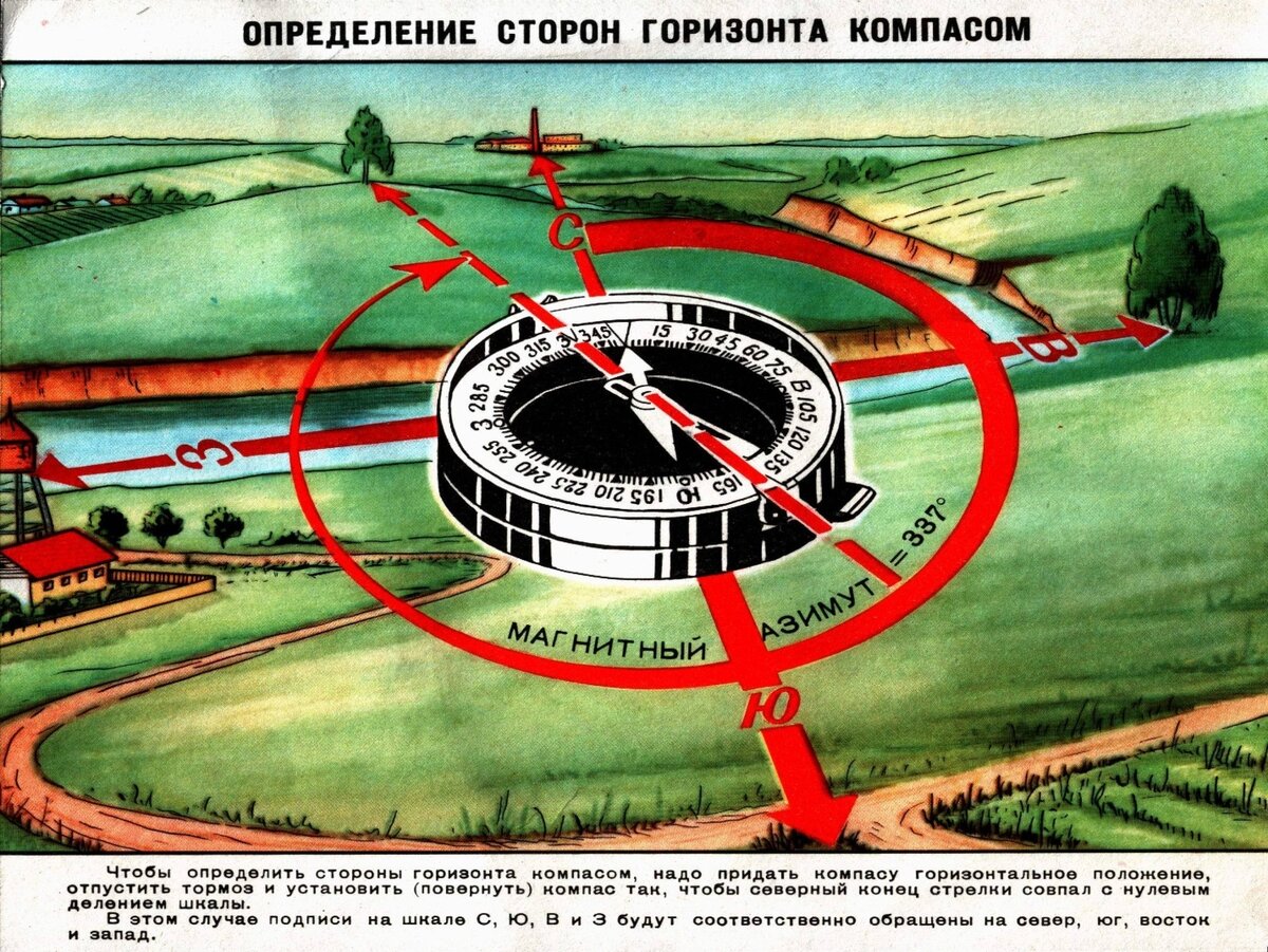 Какое сооружение многих городов может заменить компас. Измерение азимута с помощью компаса Адрианова. Военная топография ориентирование на местности по карте. Порядок пользования компасом Адрианова. Определение сторон горизонта по компасу.