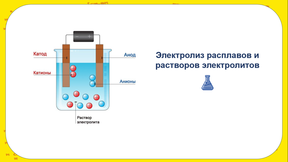 На катоде протекает процесс