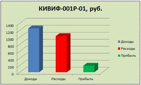 Доходность облигации КИВИ ФИНАНС-001Р-01 на 10.01.2021