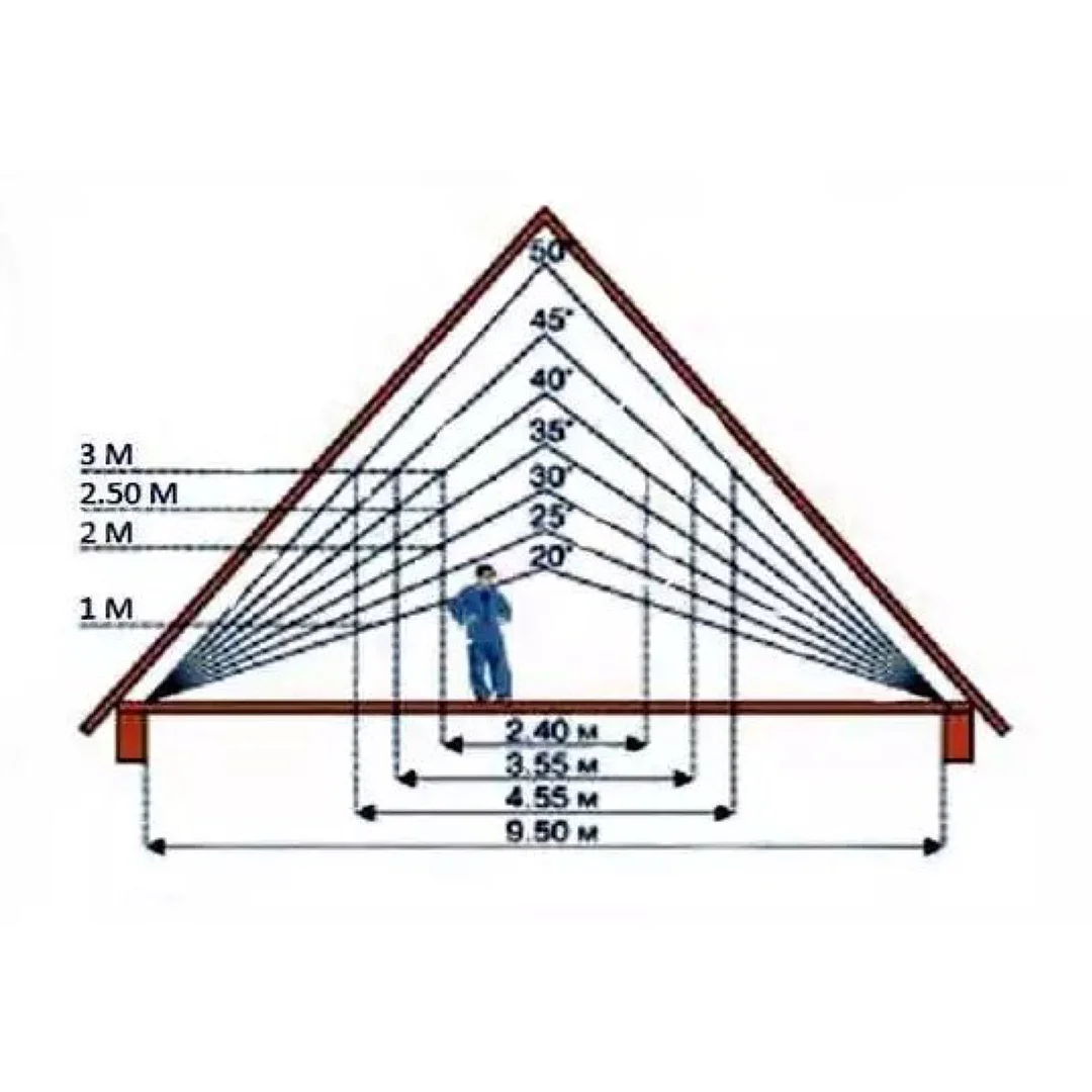Угол двускатной кровли. Высота мансардного этажа двухскатной крыши. Схема для расчета двухскатной крыши. Высота стен односкатной крыши в 45 градусов 5м в ширину. Оптимальные Размеры мансарды.