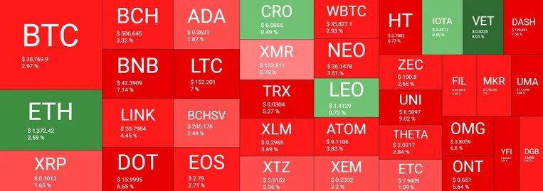 Карта рынка криптовалют. Источник: Quantify Crypto