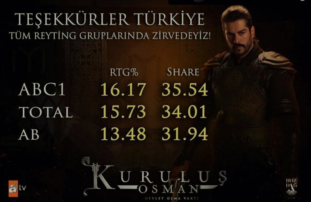 Рейтинг первой серии "Основания Осман"