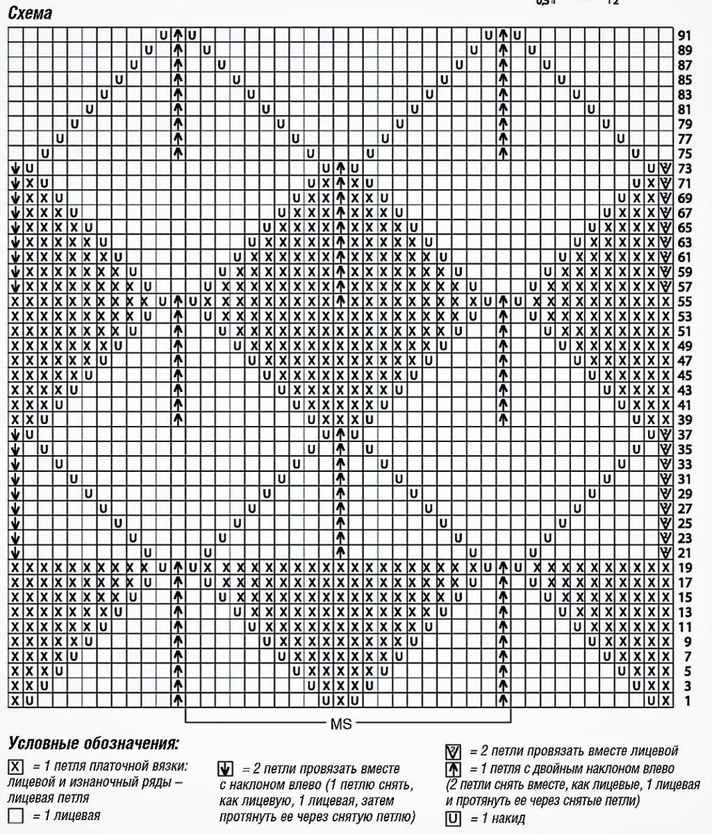 Вязание ажурных ромбов спицами схемы с описанием