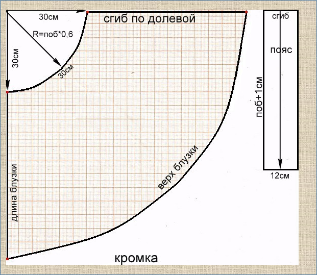 Выкройка блузы 