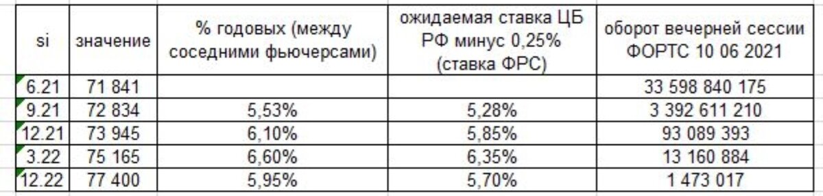 Расчёт ожидаемой ставки.