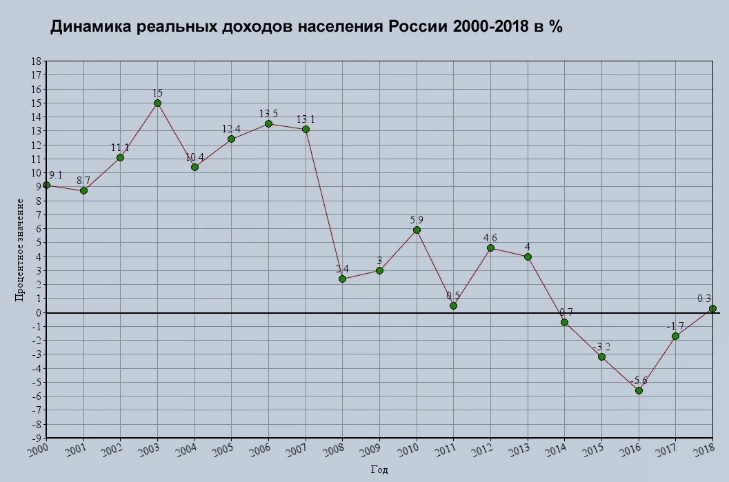 Как рост ключевой ставки ЦБ может повлиять на жизнь обычных граждан2