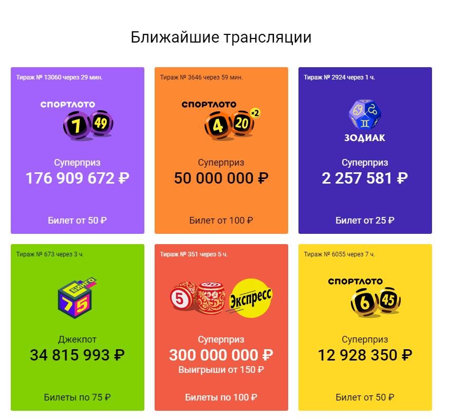 Результаты тиражей дважды два