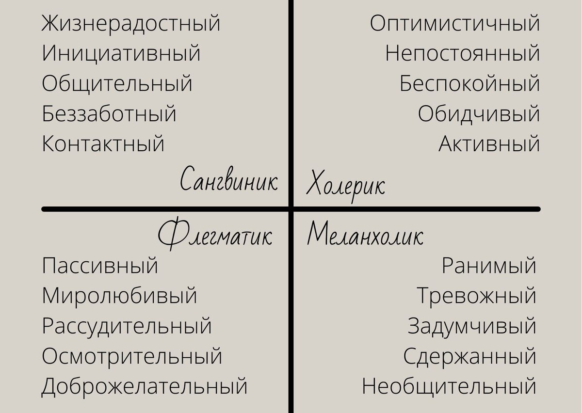 Типы темперамента