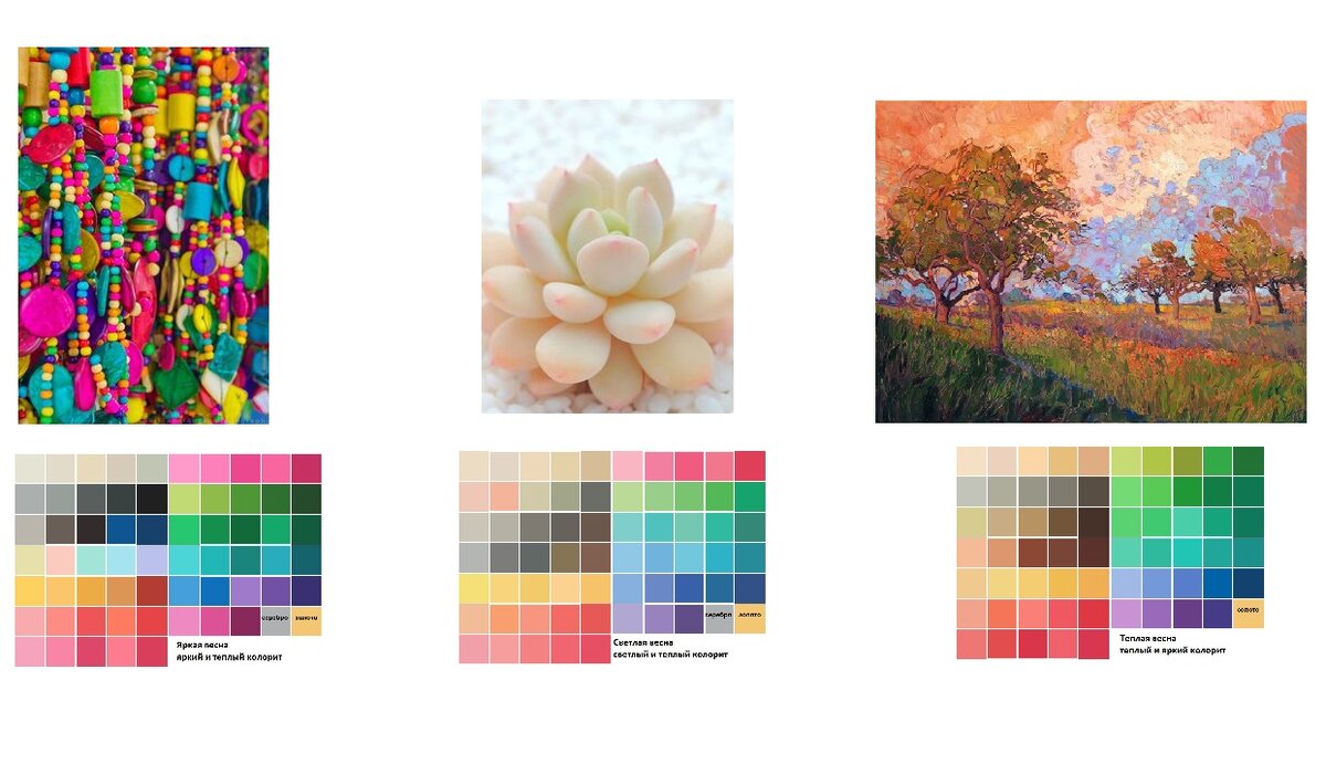 Различие характеристик красок Светлой, Яркой и Теплой весны.