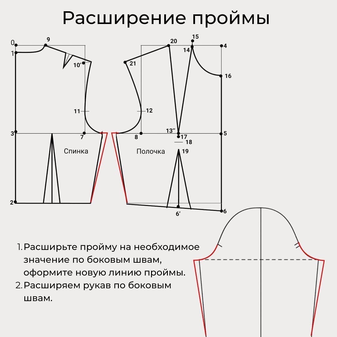 КАК ЗАВИСИТ ОКАТ РУКАВА ОТ ПРОЙМЫ? | Юля Балль | Дзен