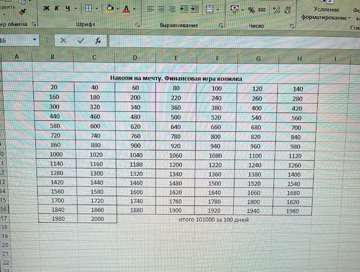 СТО тысяч за СТО дней схема. Игра накопи 100 тысяч. Как накопить СТО тысяч рублей за СТО дней. Накопить 100 тысяч по таблице.