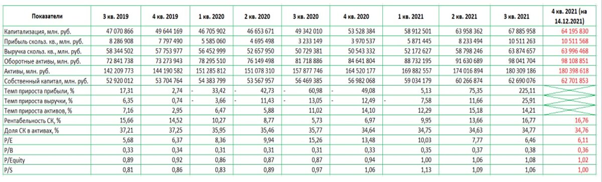                                   Скриншот автора. 
