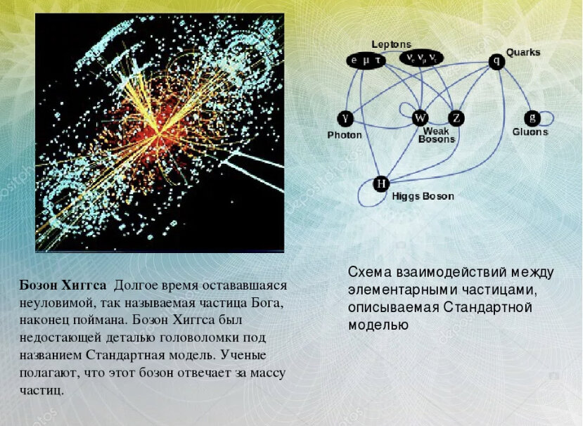 Бозон хиггса презентация