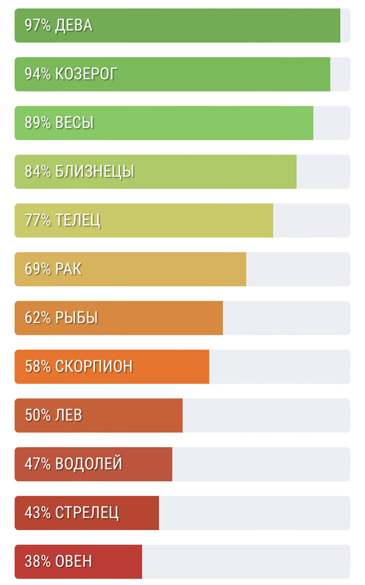 Всё о Тельце: черты характера, совместимость и тайные страсти