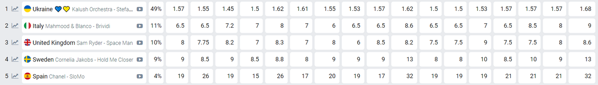 Предсказания букмекеров по состоянию на 09.05.2022