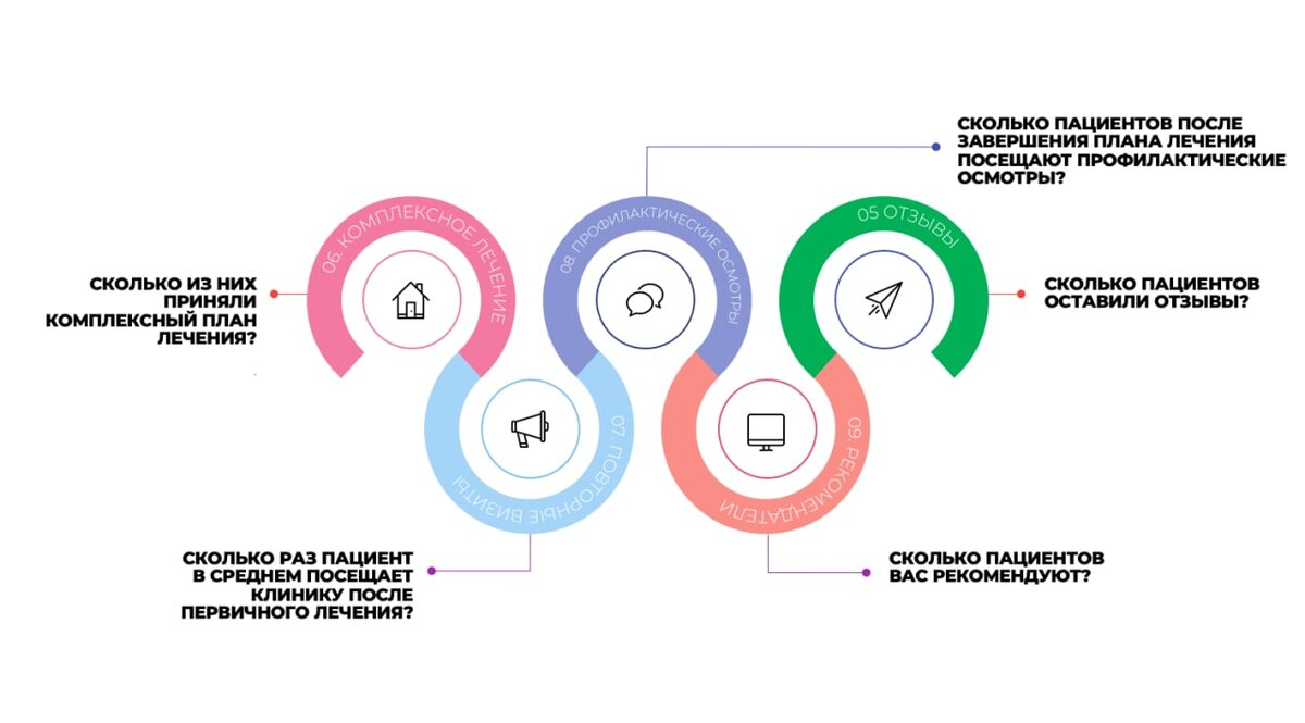 Воронка продаж в медицинской клинике. Часть 2