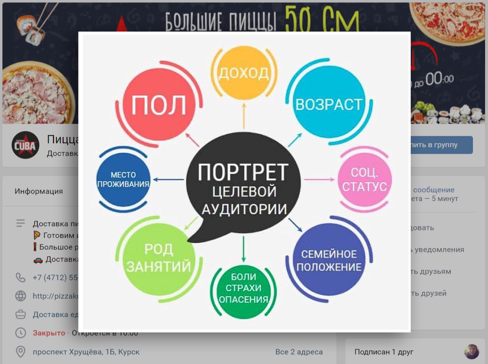 Пример