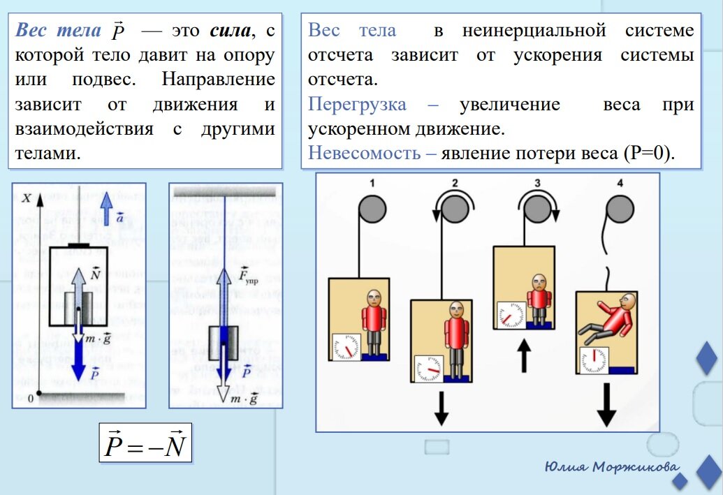 Вес человека поднимающегося в лифте