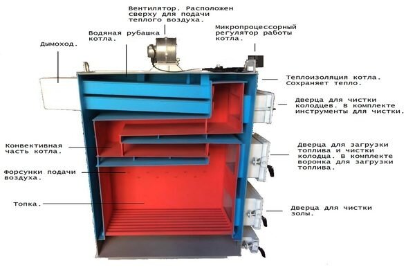 Купить котел на твердом топливе с водяным контуром