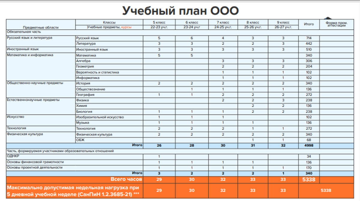 Учебный план фгос 3 поколения