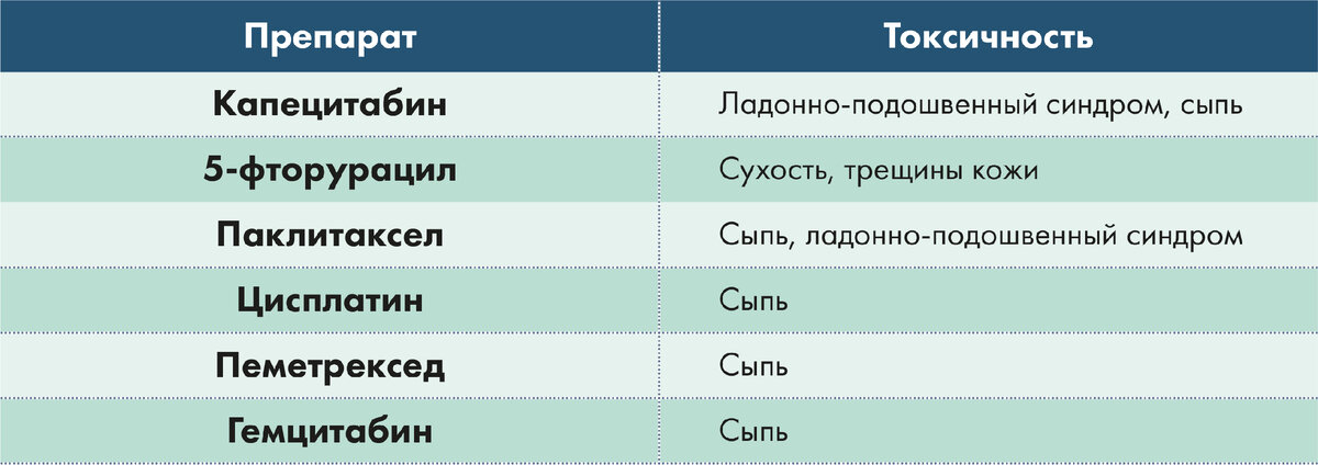 Подошвенный синдром при химиотерапии