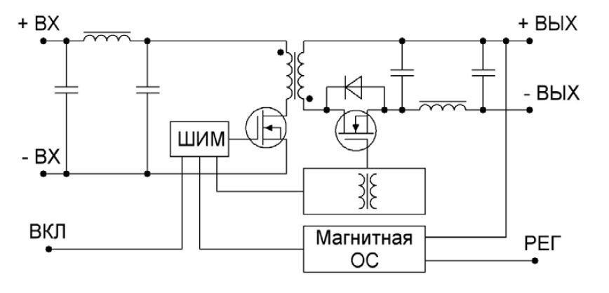  
Рис. 2. Структурная схема VDR15