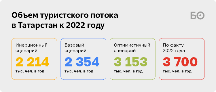 Стратегия 2030 татарстан. 2021 Год. БСТТ 2021 год.