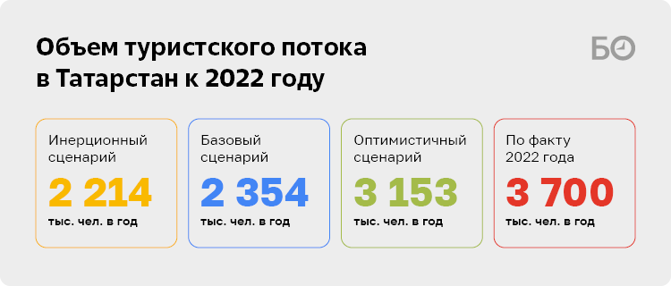 Мрот 2025 с 1 января тыва республика