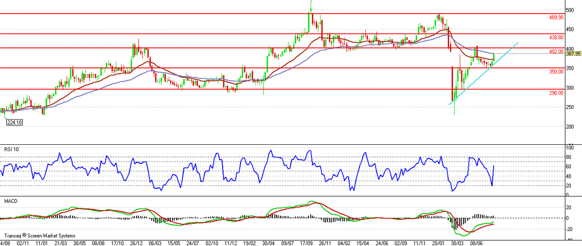 Роснефть, W1