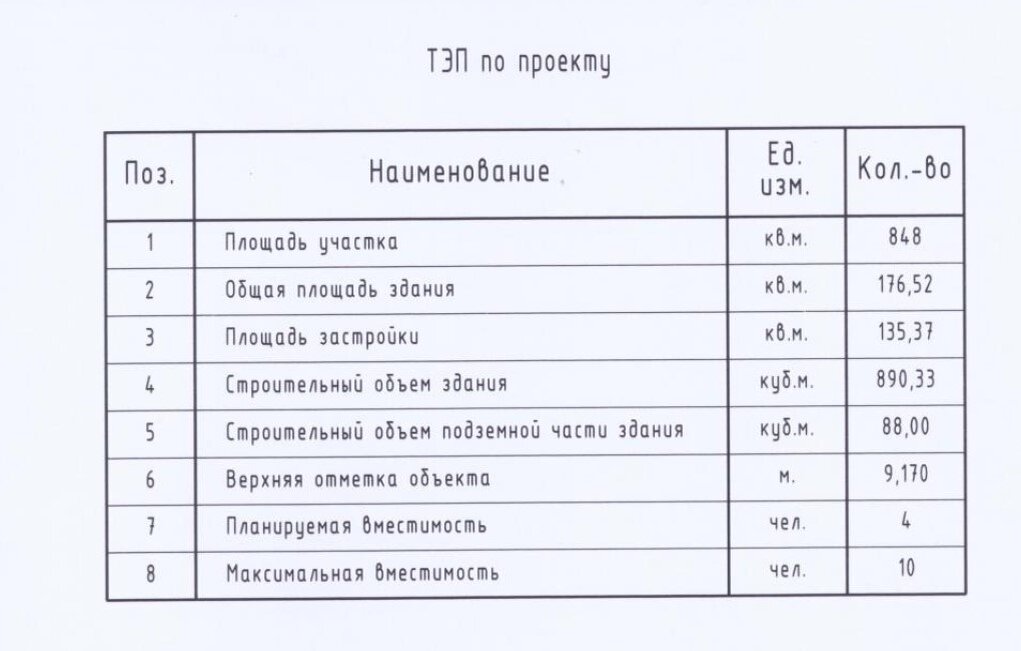 Получение разрешения на строительство | Роспроект