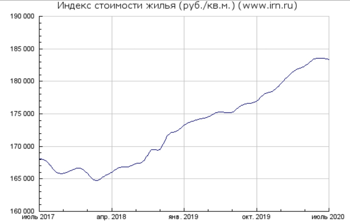 Источник: www.irn.ru