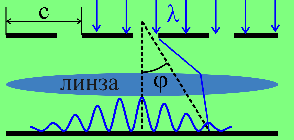 Задача 5 0. Дифракционный предел. А А Ремизов 2013 года физика.