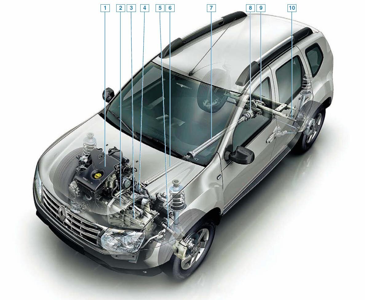 Как работает полный привод Renault Duster | АвтоLike | Дзен