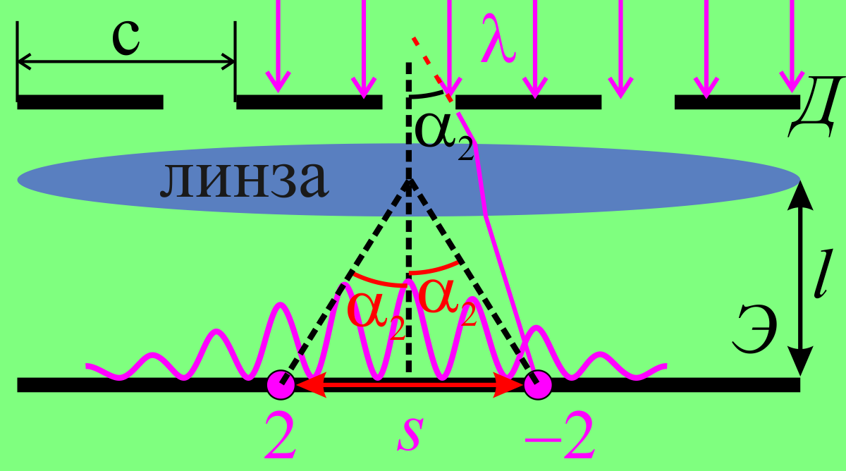 Д линии т к. Порядок спектра k. Спектральная линия d натрия λ = 589 НМ. Спектр задач. На дифракционную решетку падает пучок.