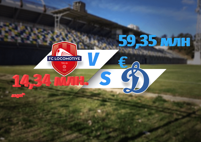 Цена игроков Динамо москва и Локомотив Тбилиси