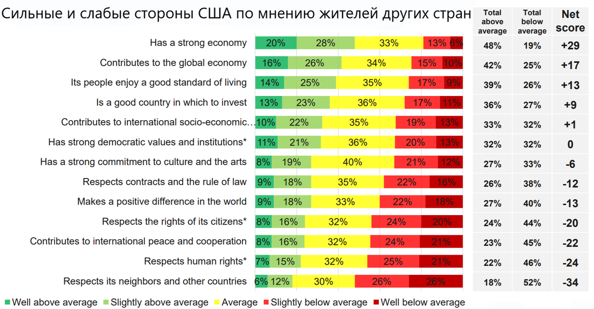 Источник: Ipsos, перевод автора