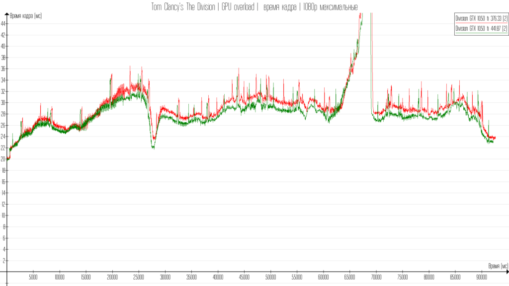 График времени кадра (нажмите для увеличения)