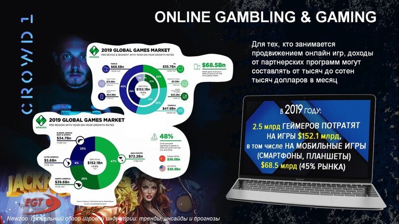 Статистика игровой индустрии за 2019 год