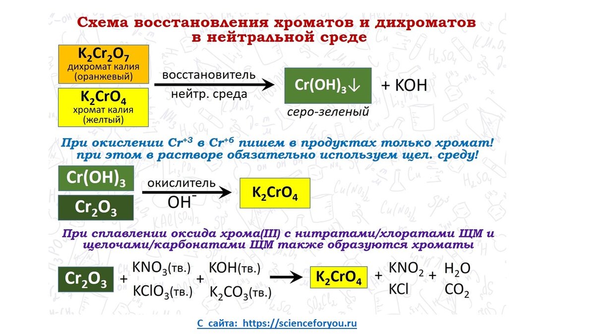 Дихромат калия и гидроксид натрия реакция. Реакция дихромата калия в щелочной среде ОВР. Хроматы и дихроматы. Хромат калия ОВР. Переход хромата в дихромат.