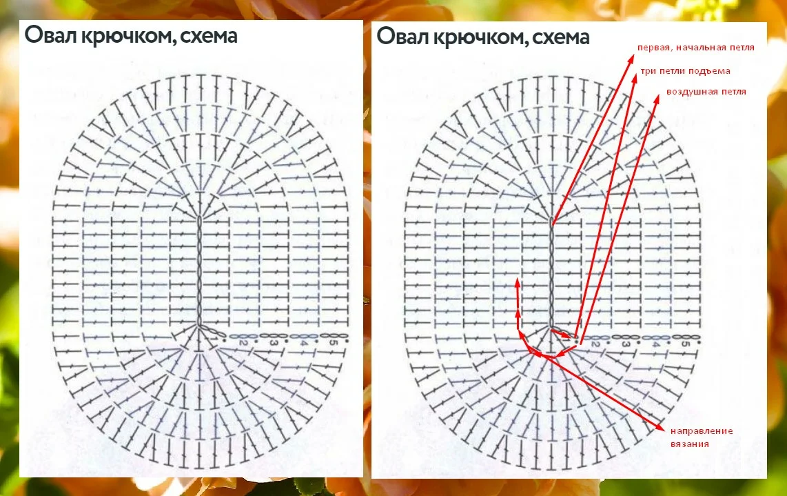 Овал крючком схема для начинающих вязание Knitting, Crochet patterns, Crochet bag pattern
