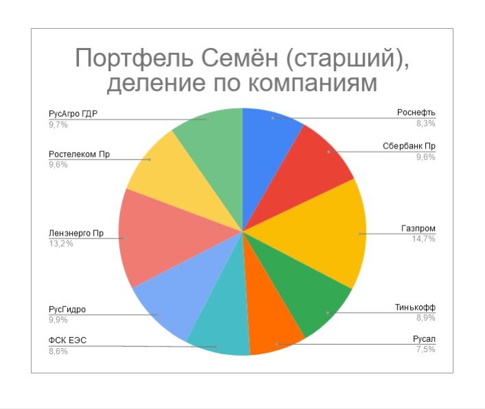 портфель старшего после покупок