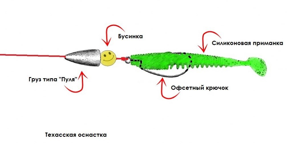 Монтаж двойника на силиконовую приманку с чебурашкой - секреты успешной рыбалки