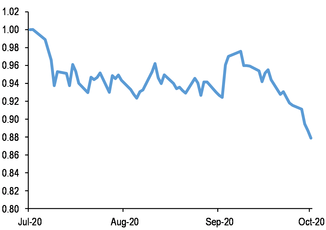 Источник: JPM