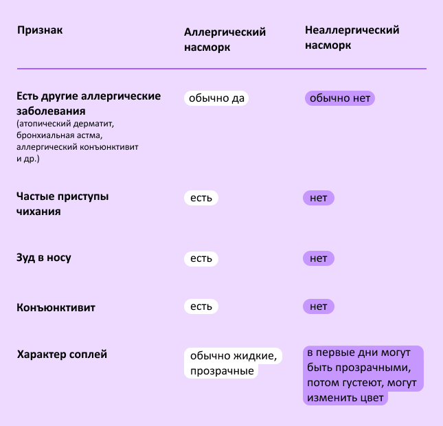 Причины белых соплей у взрослых