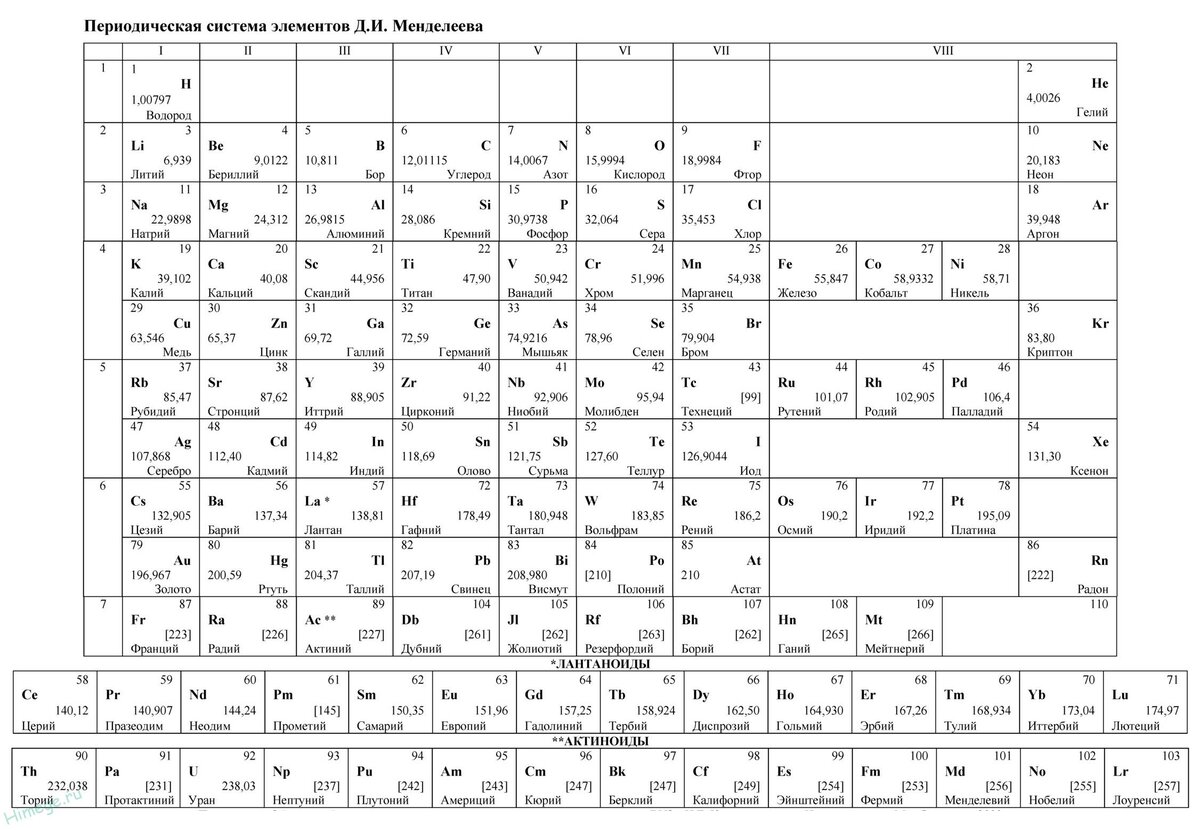 На рисунке представлен фрагмент периодической системы элементов используя таблицу из предложенного